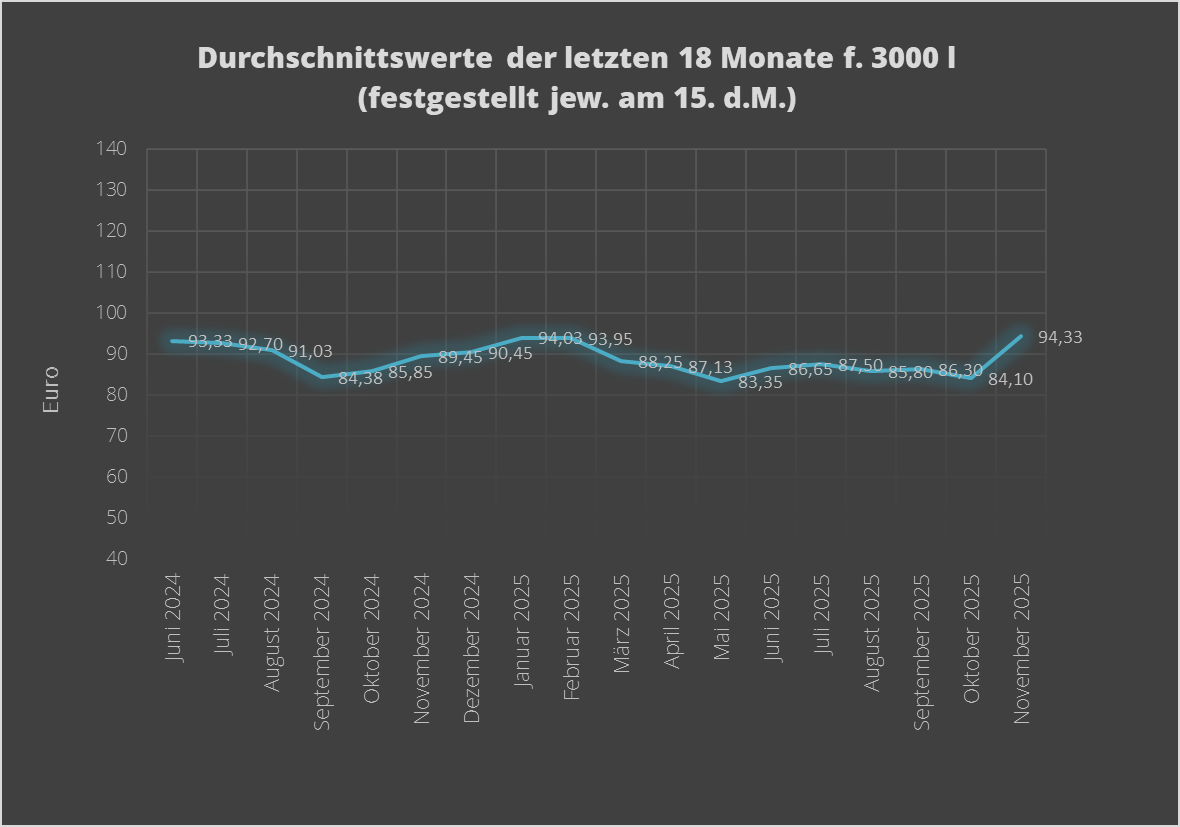Diagramm 11 2025 06 2024